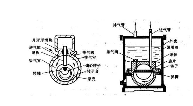 真空泵應用原理圖