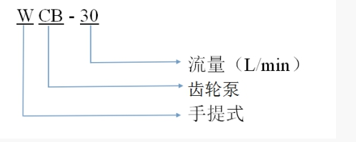 型號含義