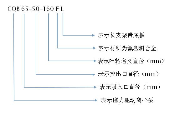 磁力泵型號含義